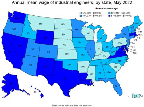 Image result for Engineering Statistics Graphs