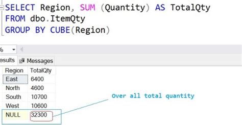 Image result for SQL Cube Tutorial