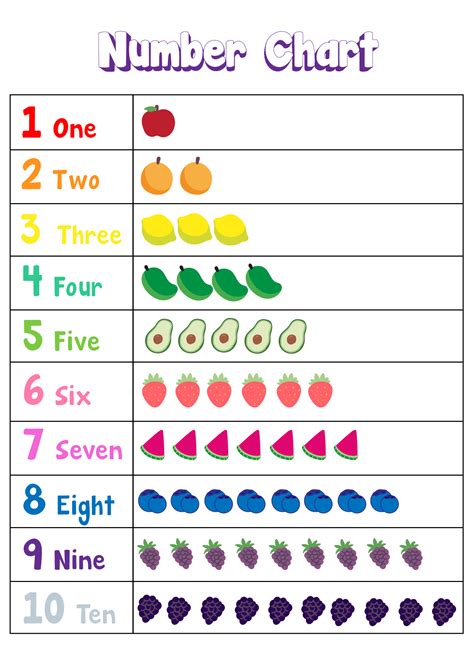 Numbers 1 10 Chart Preschool - 10 Free PDF Printables | Printablee