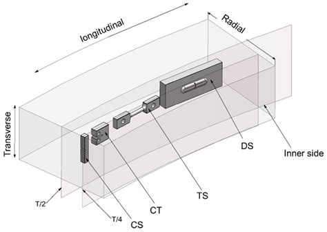 Fracture Toughness Analysis of Ni–Cr–Mo Low-Alloy Steel for Advanced ...