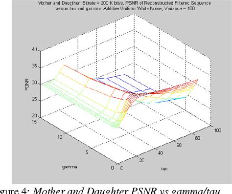 Video Processing 的图像结果