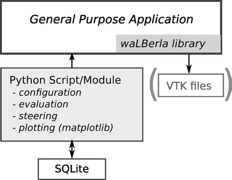 Image result for Simulation Workflow Automation with Python