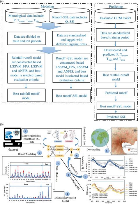 Image result for SSL Packet Format