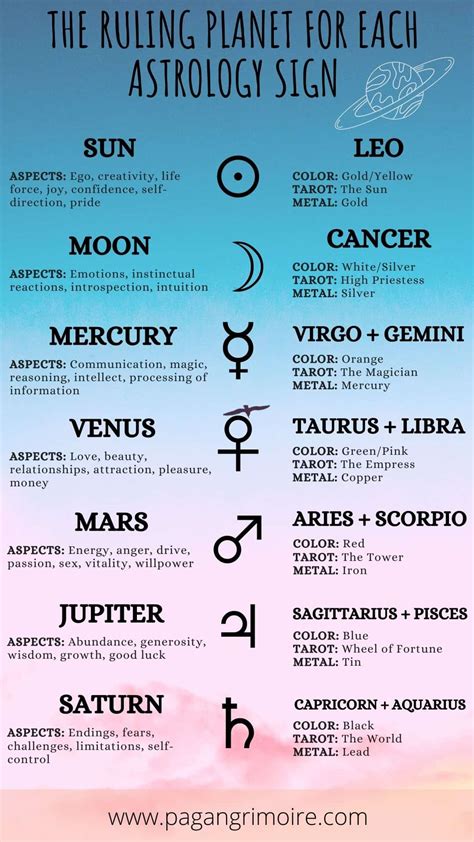 What Planet Rules Aquarius