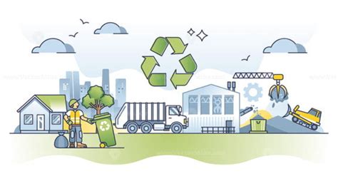 Image result for Waste Management Concept