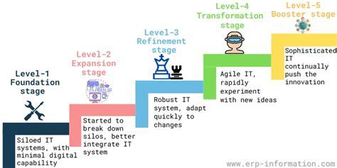 digital maturity scale | Deposit Bonus ₹200 on Signup Android IOS V- 1.98