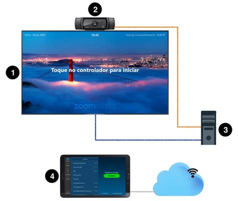 Image result for Zoom Room Tutorial
