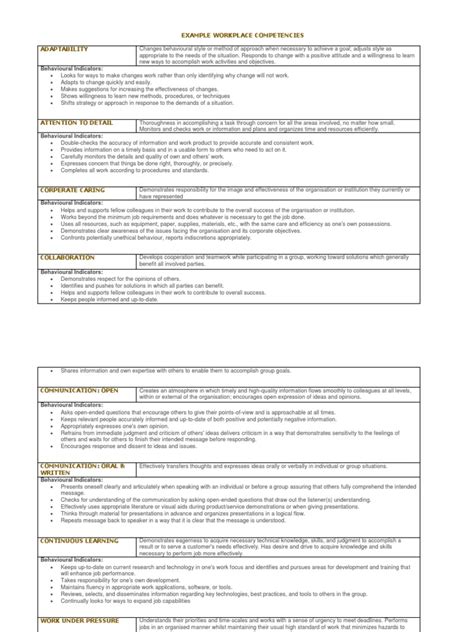 Image result for Understanding Competencies