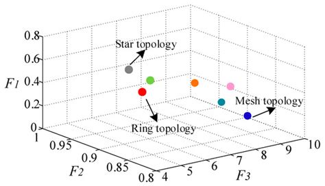 Distributed Economic Dispatch Scheme for Droop-Based Autonomous DC ...