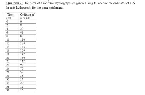 Image result for Unit Hydrograph Ordinates Example
