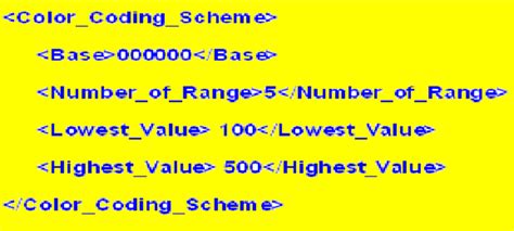 Color Table Encoding Scheme 的图像结果