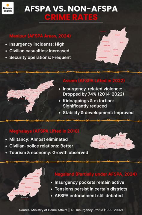 assam-meghalaya-74-percent-violence-drop-post-afspa-lift-2022-isi-role