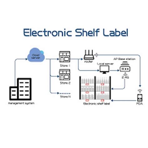 Electronics Store Shelf 的图像结果