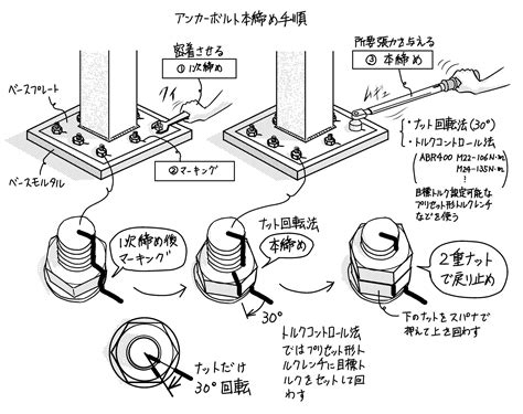 Write a Java Program for Area Overloaingfunction に対する画像結果