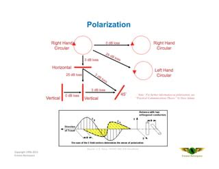 Image result for ELINT Spectrum Graph