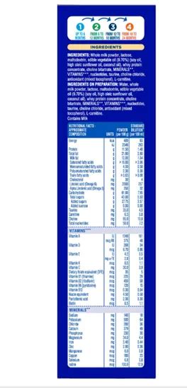 Buy Similac Classic Infant Formula Stage 1 Powder (Up to 6 Months), 400 ...