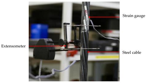 Application of the Non-Contact Video Gauge on the Mechanical Properties ...