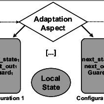 Image result for SAS Allocation Module
