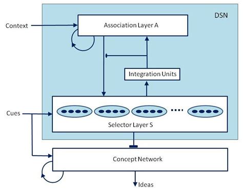 Image result for Computational Model in Computer Architecture