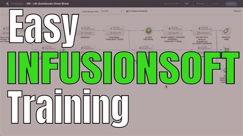 Image result for Infusionsoft Help