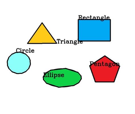 Image result for Shape Detection Using OpenCV