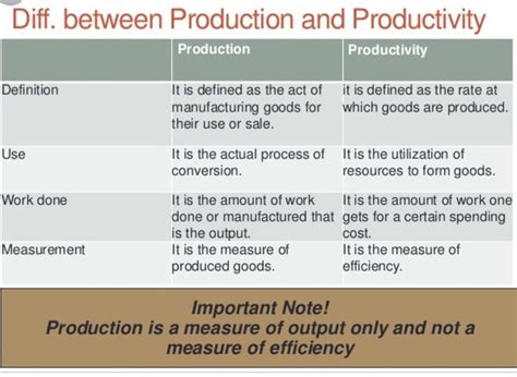 Distinguish between the product concept and production concept - CBSE ...