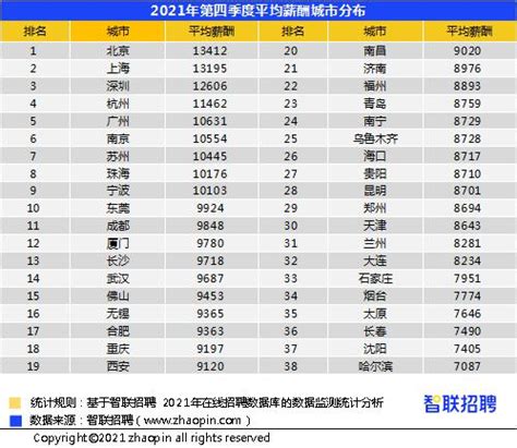 杭州发布2019年人力资源市场工资指导价——浙江在线