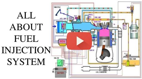 Image result for Engineering Explained Fuel Injection