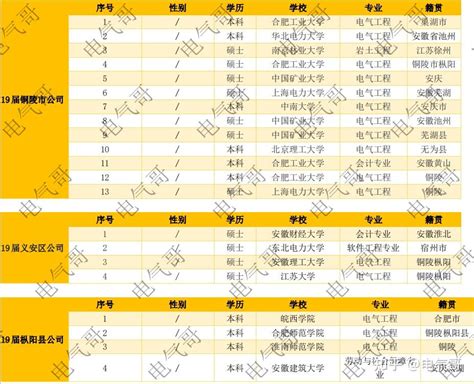 2023年铜陵市中考各高中录取分数线(数据整理)