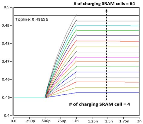 A Novel Ultra-Low Power 8T SRAM-Based Compute-in-Memory Design for ...