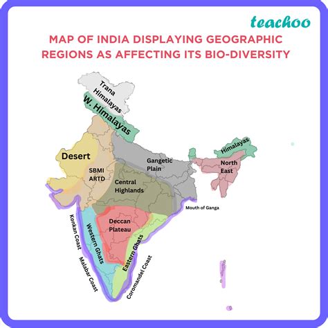 Physical Features Geography