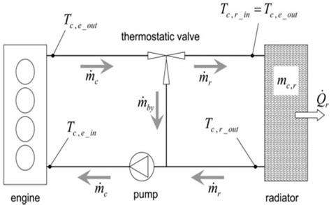 Numerical Calculation Method of Model Predictive Control for Integrated ...