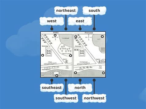 Compass Direction Song 的图像结果