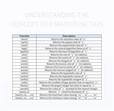 Image result for Math Function Programming Language
