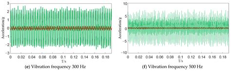 Design and Implementation of Permanent and Electromagnet Composite ...