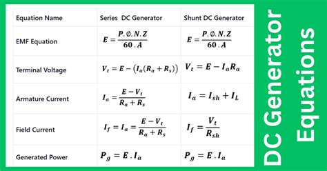 Image result for DC Function Generator