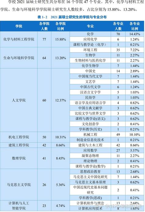 【就业】温州大学就业质量报告新鲜出炉！ - 知乎