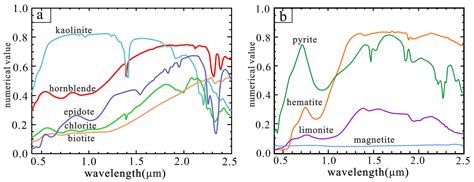 Mineralization Alteration Extraction Based on Residual Attention and ...