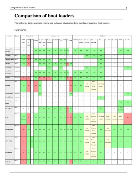 Image result for Bootloader vs Kernels