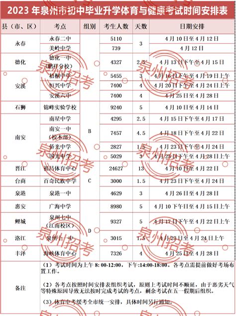 2023年泉州中考成绩查询入口网站（http://jyj.quanzhou.gov.cn/）_4221学习网