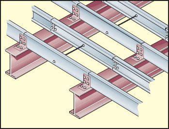 Image result for Structural C Channel Platform Design