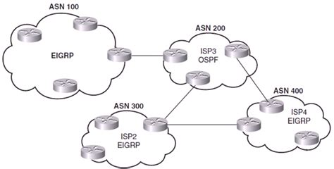 Image result for BGP Protocol Types