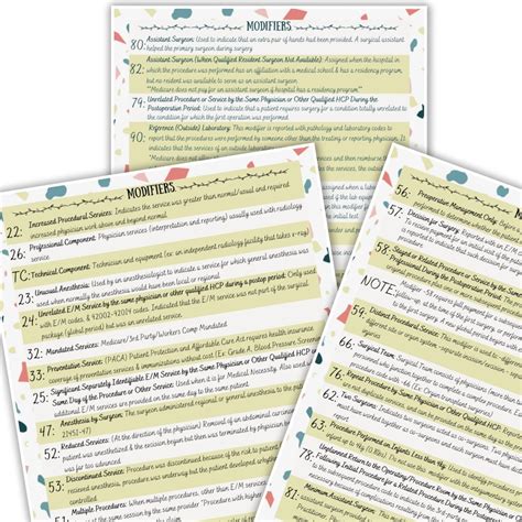 Image result for Modifier Usage Chart