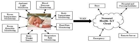 A Linear Quadratic Regression-Based Synchronised Health Monitoring ...