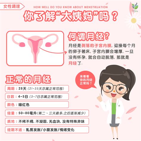 你了解『大姨妈』 吗? • How Well Do You Know About Menstruation – Good Life 360