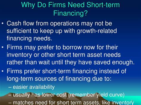 Short-Term Financing 的图像结果