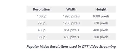 Bitrate Resolution 的图像结果
