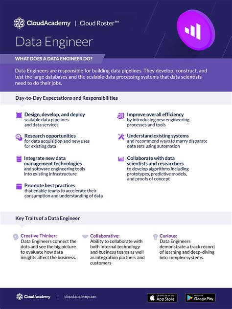 CC Job Role Data Engineer 2 - Key Traits of a Data Engineer Creative ...
