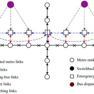 Metro Bus Train 的图像结果