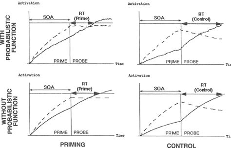 Probabilistic Simulation 的图像结果
